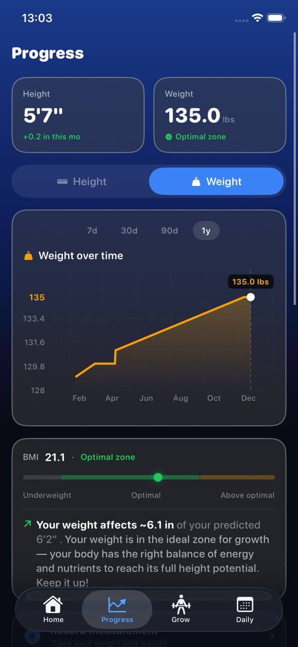 Dashboard with height predictions