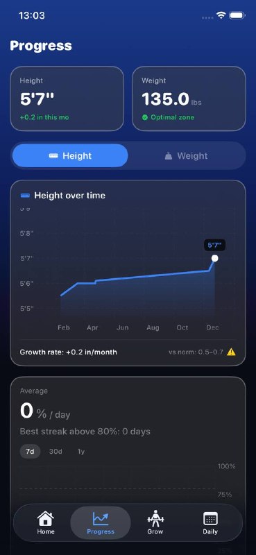 Weight, BMI and growth tracking